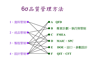 SIGMA品质管理方法.ppt