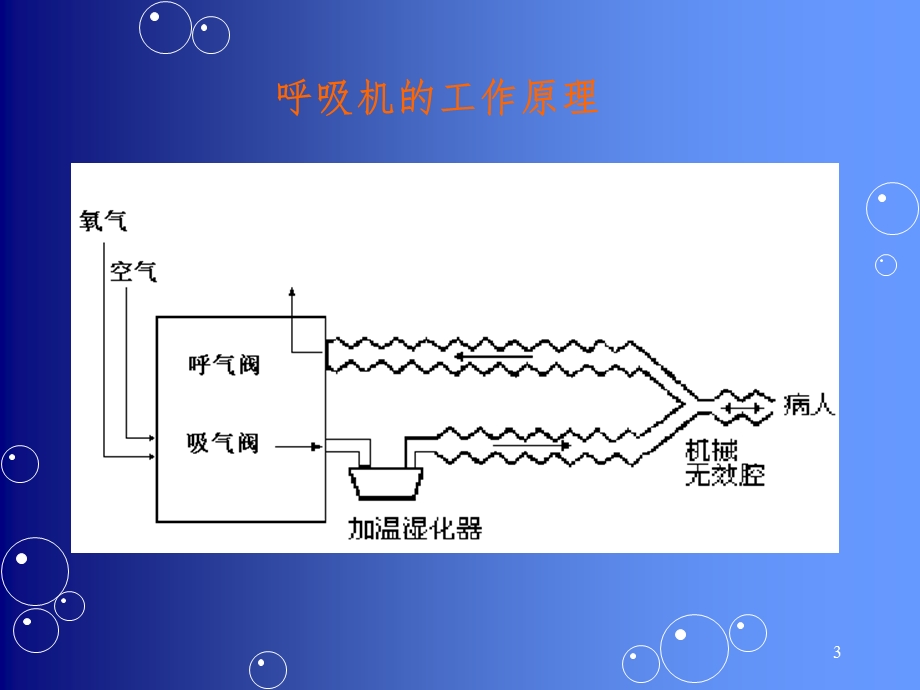 icu呼吸机的应用概述.ppt_第3页