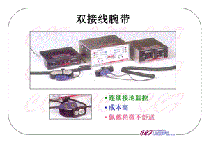 ESD培训教材ESDMaterialspa.ppt