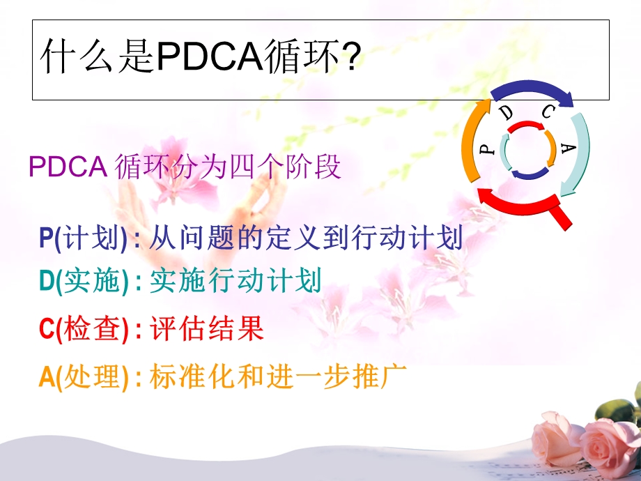 DCA在护理质量持续改进中的应用.ppt_第3页