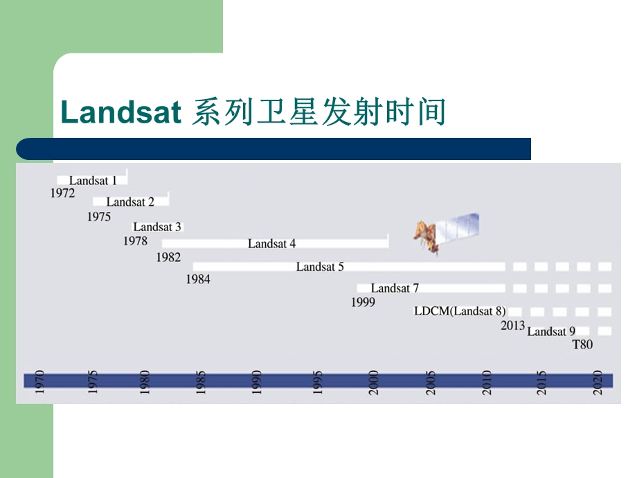 landsat8影像介绍.ppt_第2页