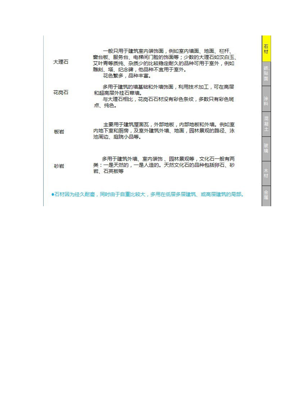 [工作]建筑外墙面材料学习大全.doc_第3页