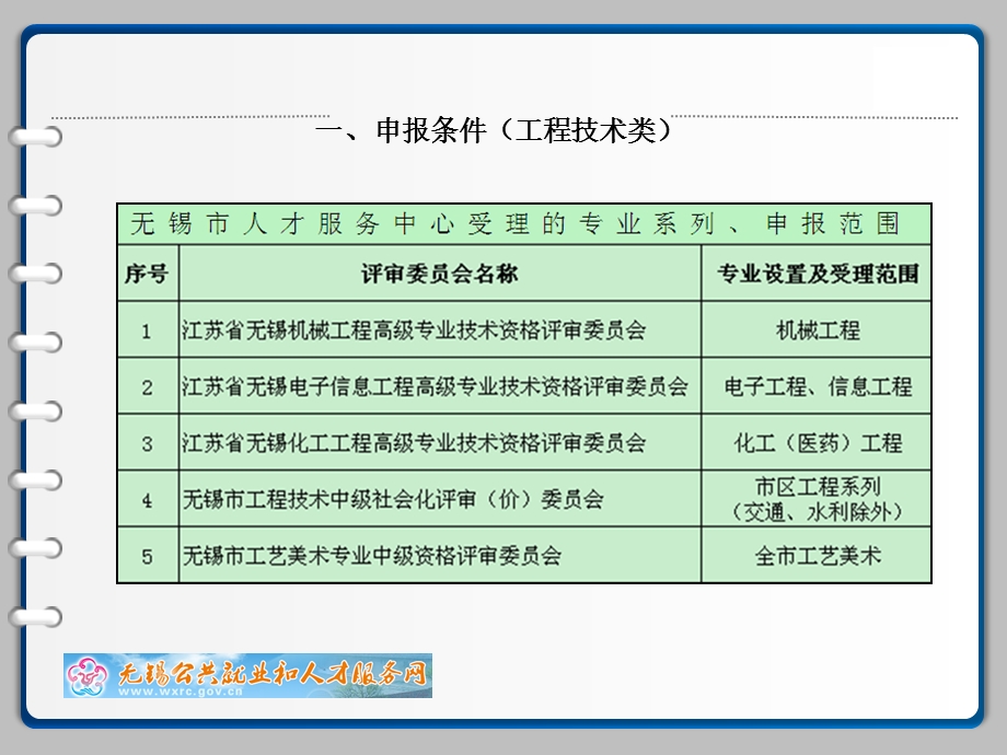 2015年工程技术类职称申报评审准备须知.ppt_第2页