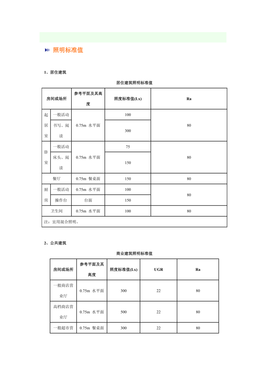 b照明等标准值.doc_第1页