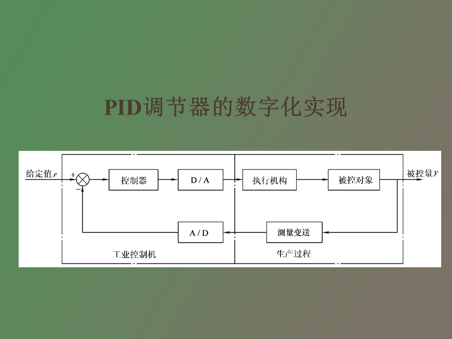 ID调节器的数字化实现.ppt_第1页