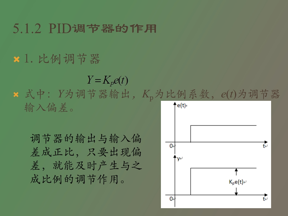 ID调节器的数字化实现.ppt_第3页