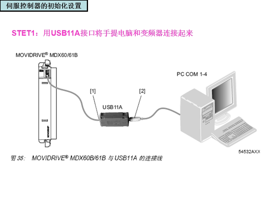 SEW伺服控制器的初始化设置.ppt_第1页