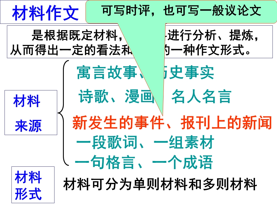 2018时评类作文审题.ppt_第3页