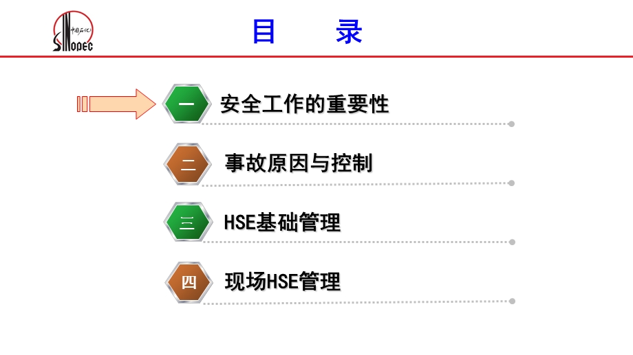 hse监督管理人员hse管理知识张新年课件.ppt_第2页