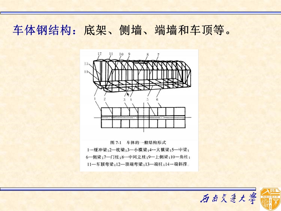 CRH动车组车体.ppt_第2页