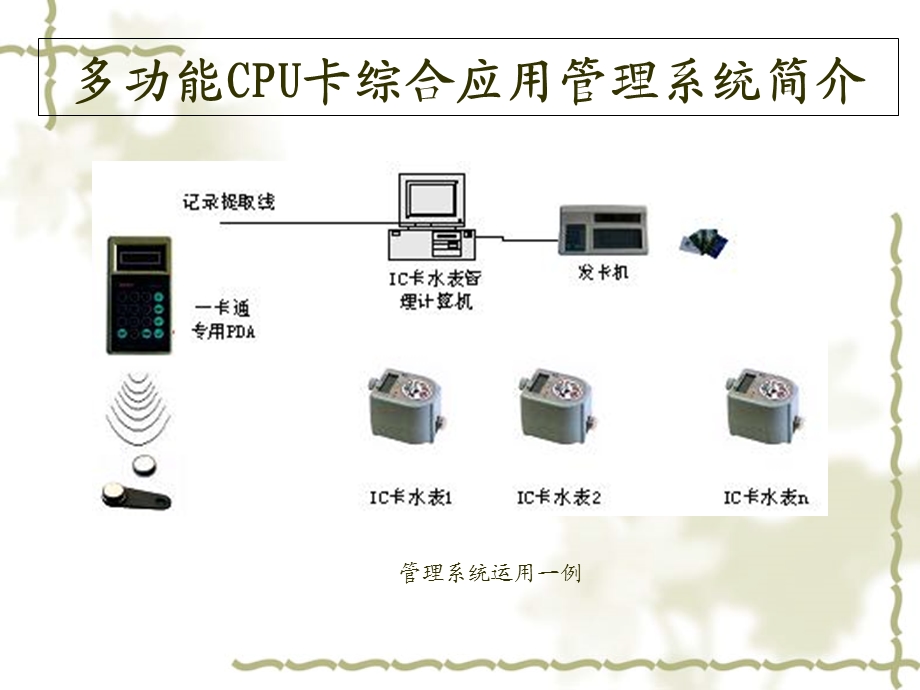 SP应用实例之IC卡.ppt_第1页