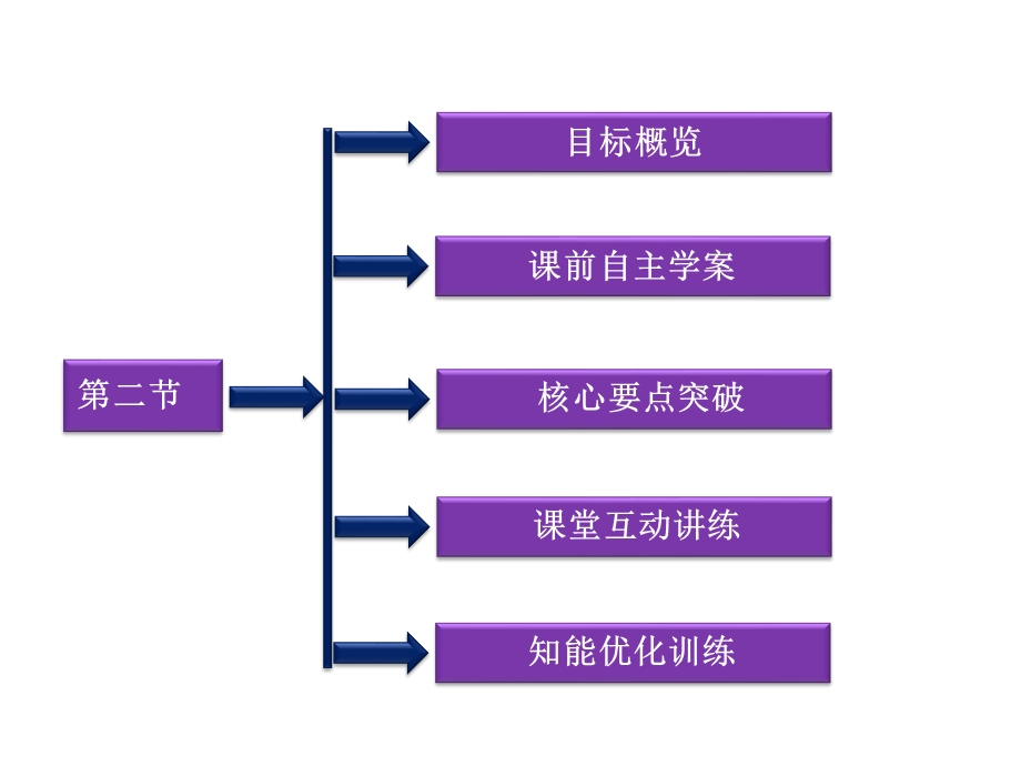 2013高二物理课件第21章第二节.ppt_第2页