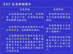 全息照相简介.ppt