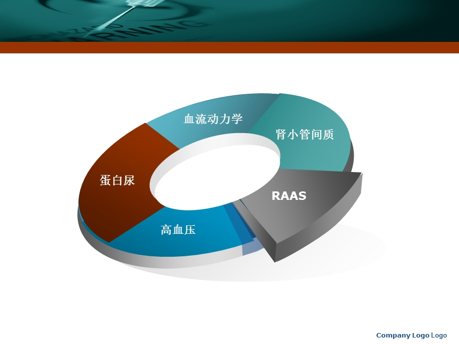 ACEIARB在慢性肾脏病中的应用.ppt_第3页