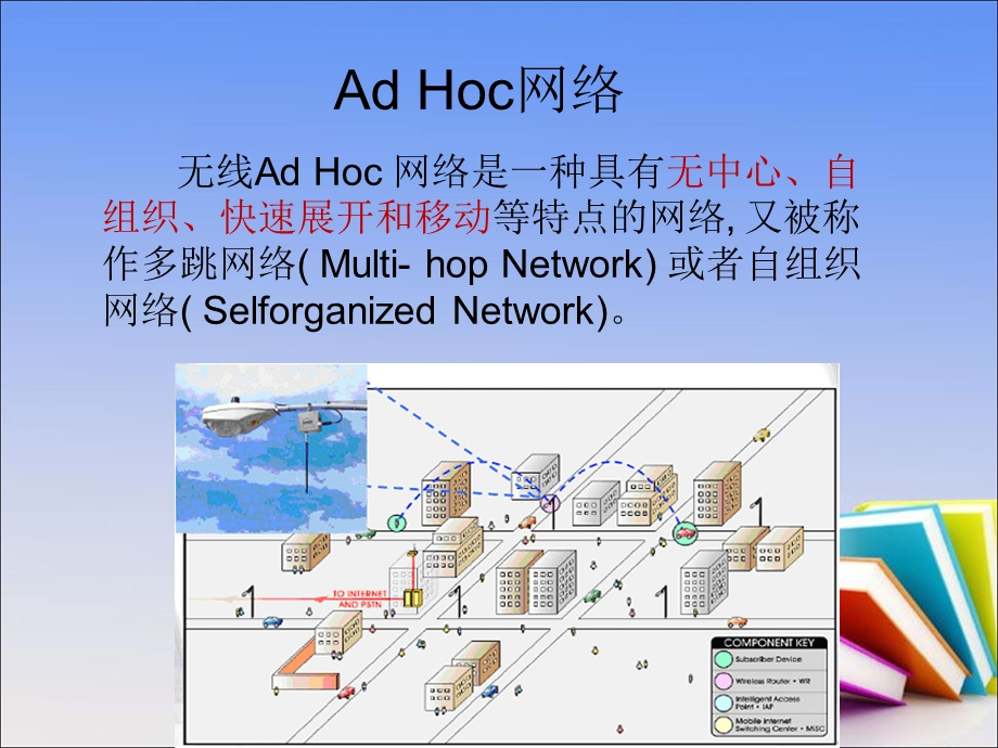 ADHoc自组织网络的MAC接入协议.ppt_第3页