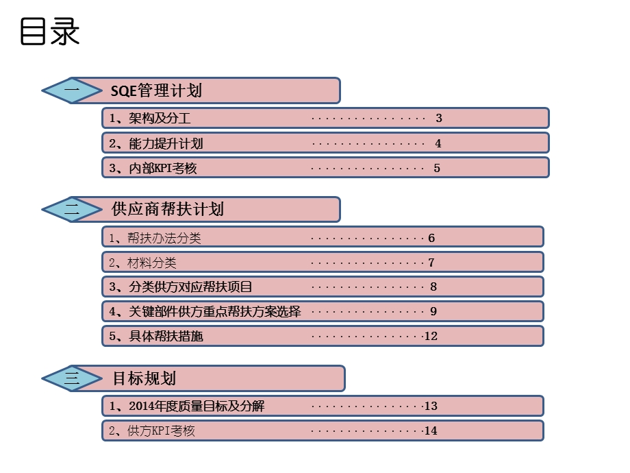 2014年SQE工作规划.ppt_第2页