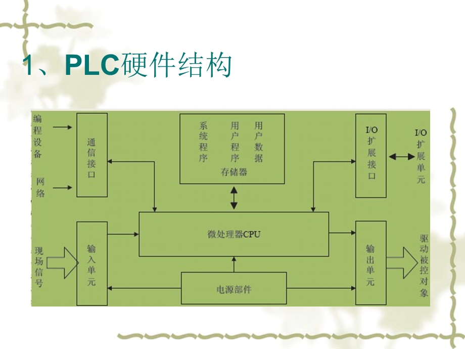 LC基本结构和工作.ppt_第2页