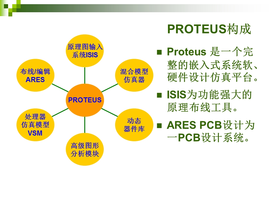 PROTEUS入门教程.ppt_第3页