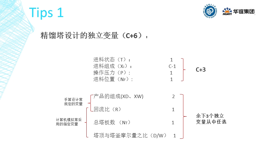 aspen精馏塔讲义(个人总结).ppt_第2页