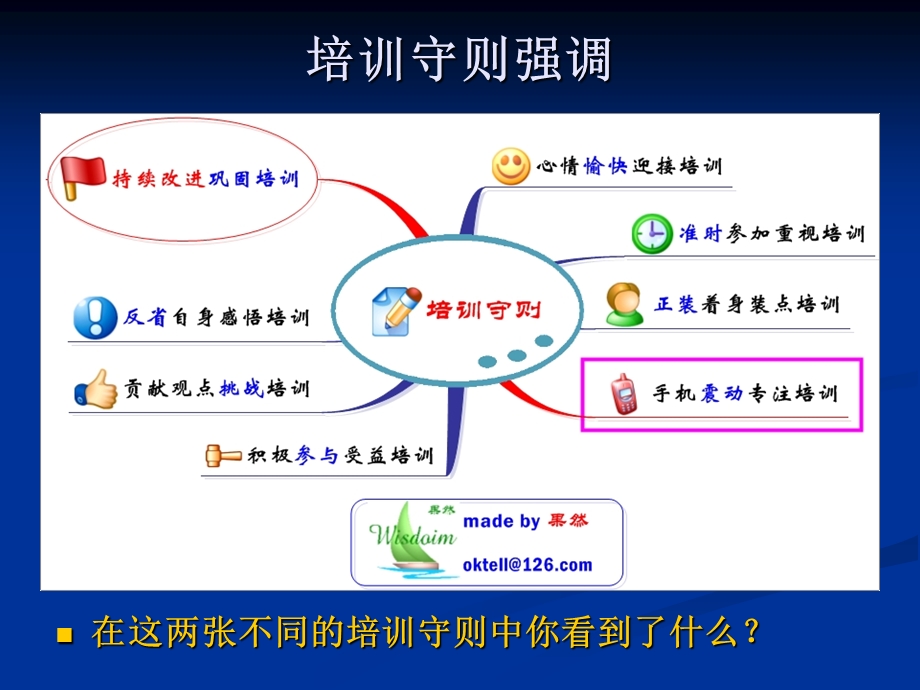 思维导图总结版本.ppt_第3页