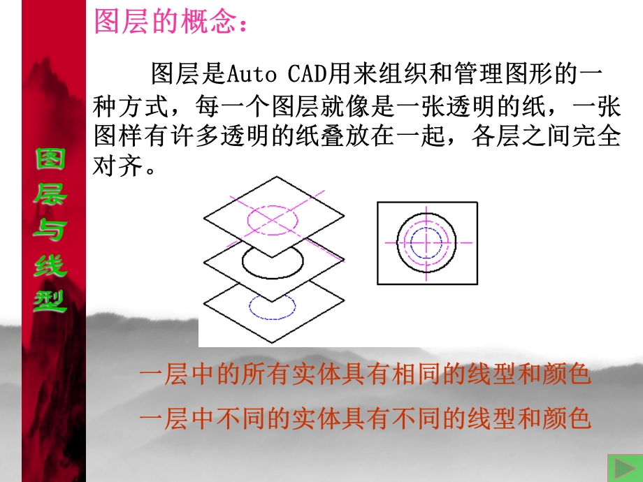 CAD图形的组织(图层图块).ppt_第3页