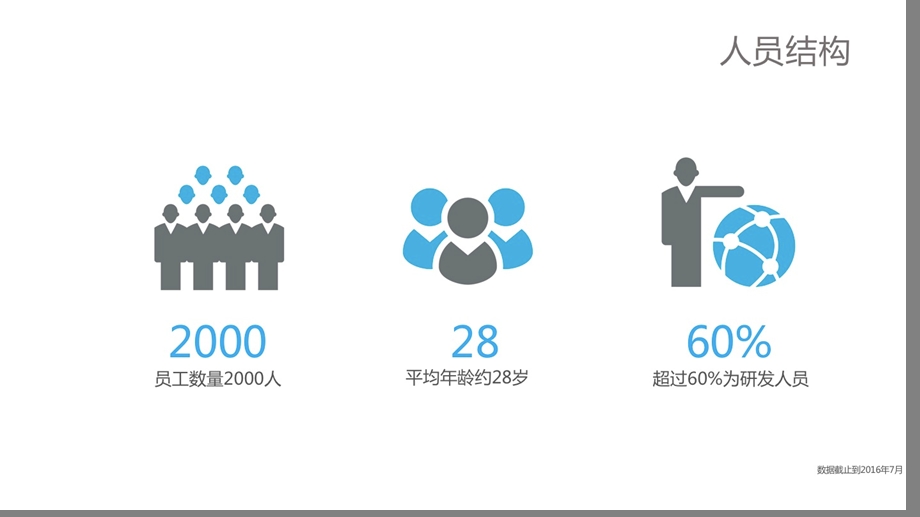 CVTOUCH智能会议平板-方案介绍.ppt_第3页