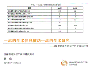 SCI数据库在科研中的价值与应用.ppt