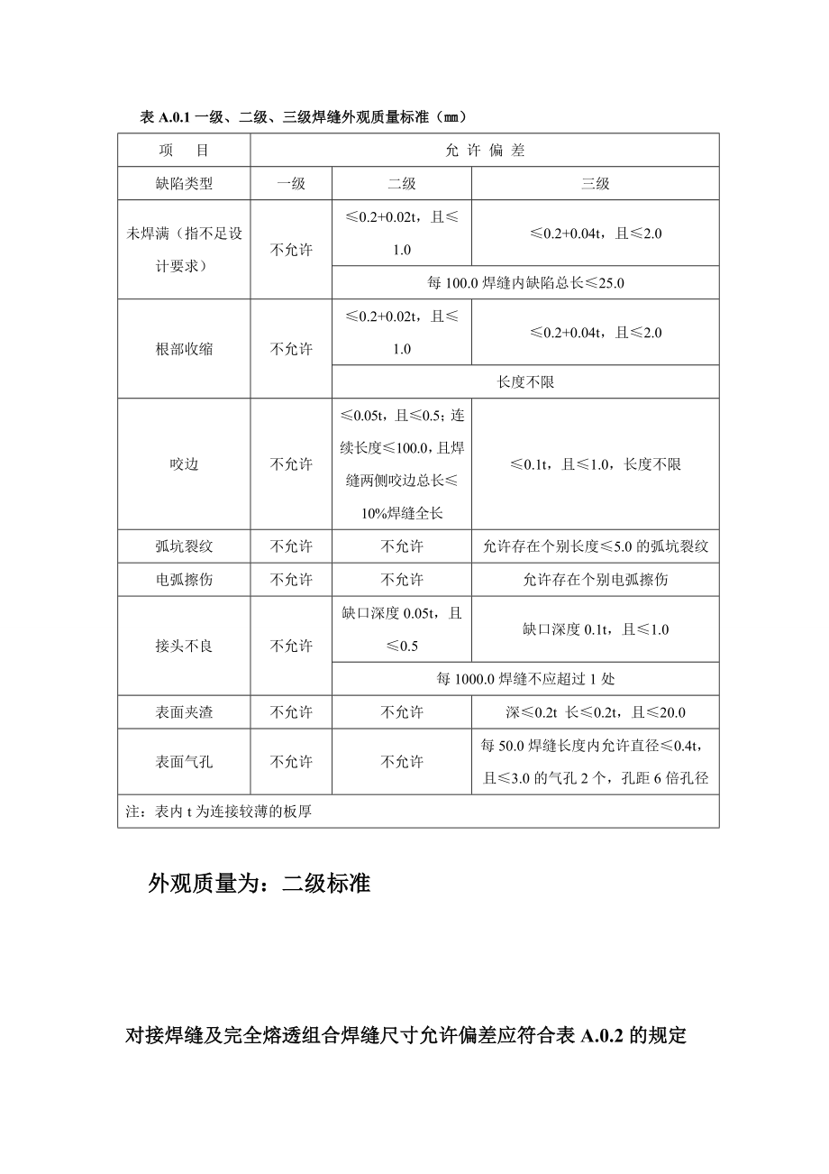 焊缝外观质量验分收标准及尺寸允许偏差.doc_第2页