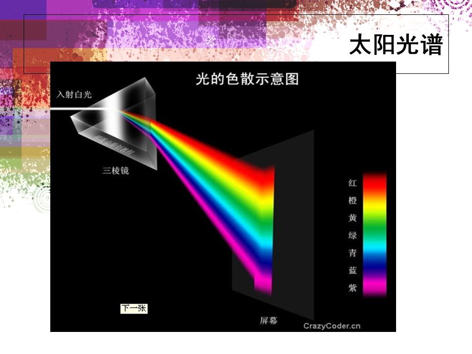 PS学习之色彩知识.ppt_第3页