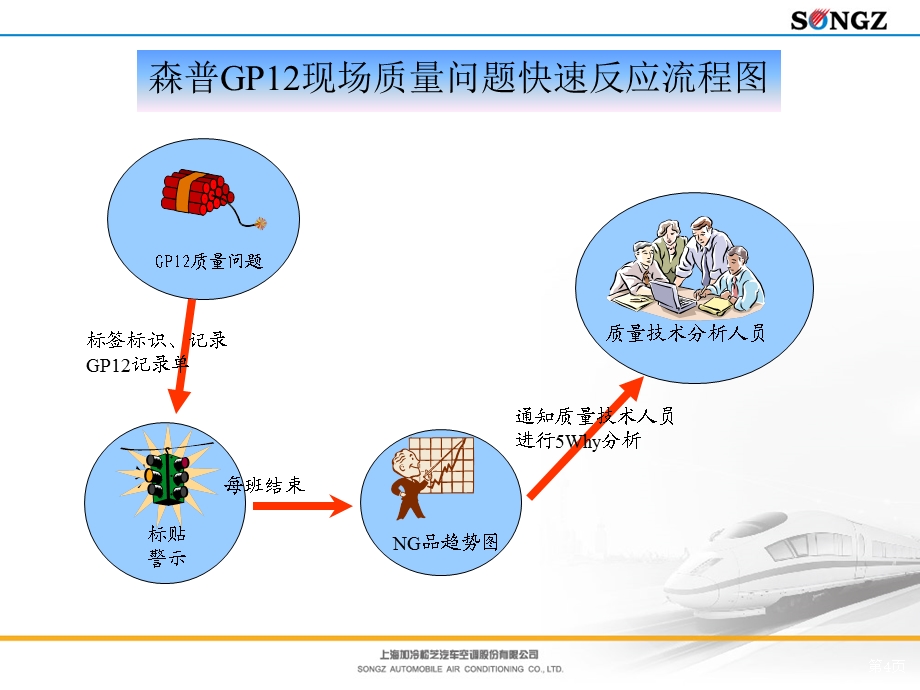 GP12现场(模版).ppt_第3页