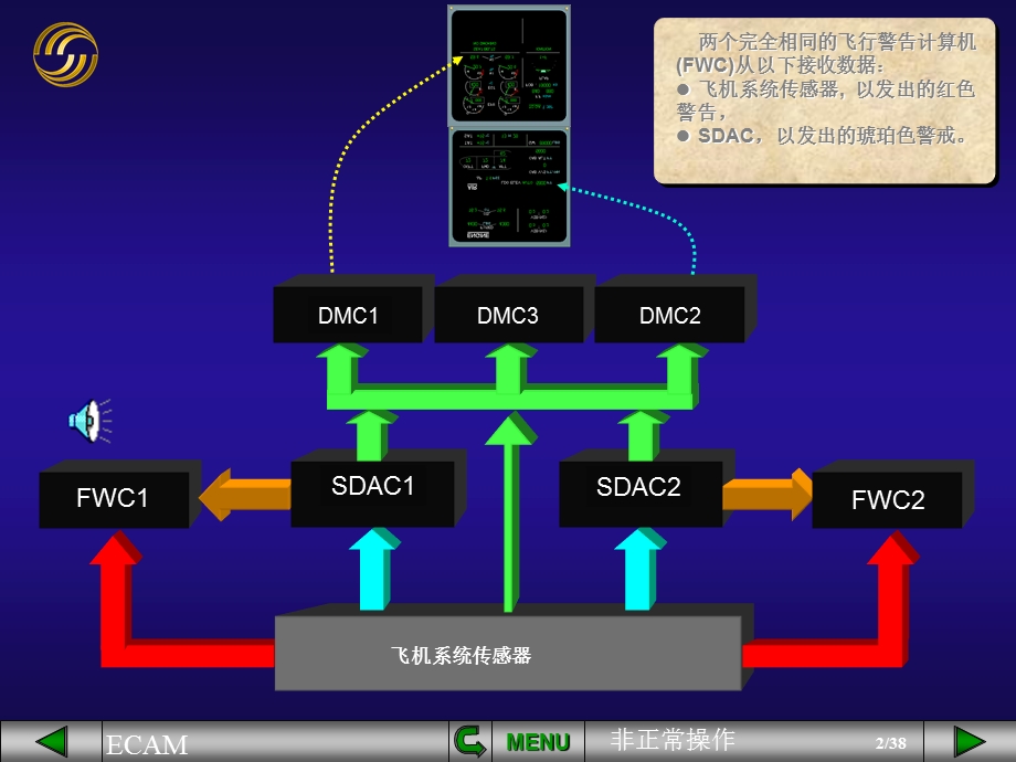 ECAM非正常操作.ppt_第2页