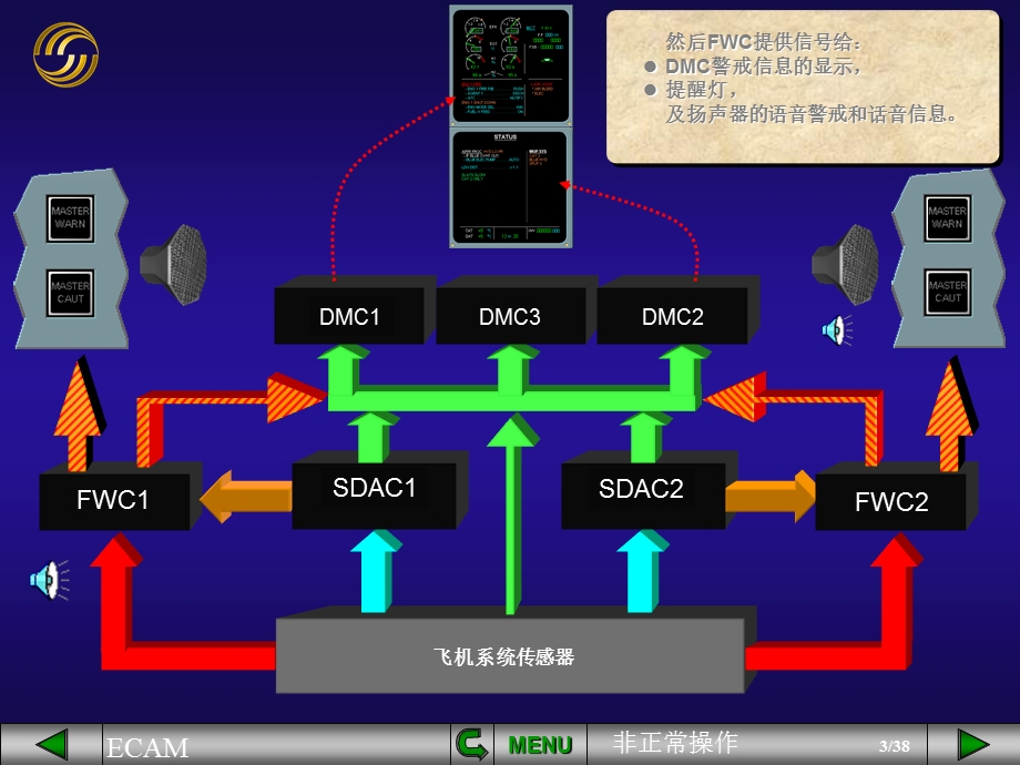 ECAM非正常操作.ppt_第3页