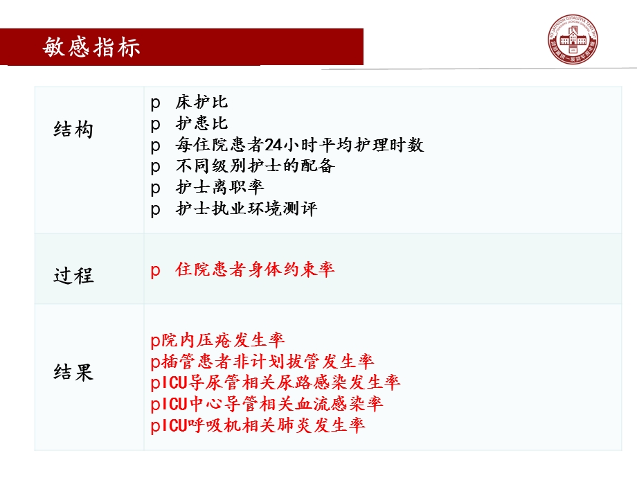 ICU护理质量的敏感指标.ppt_第3页