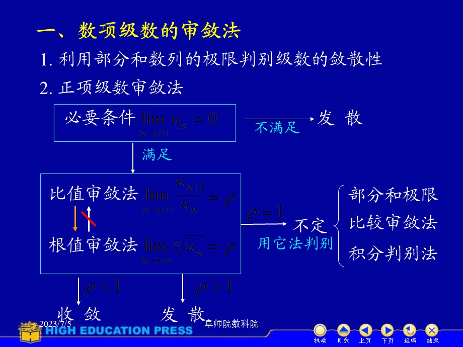 D11常数项级数习题.ppt_第3页