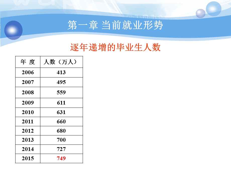 ppt大学生职业生涯规划模板.ppt_第3页