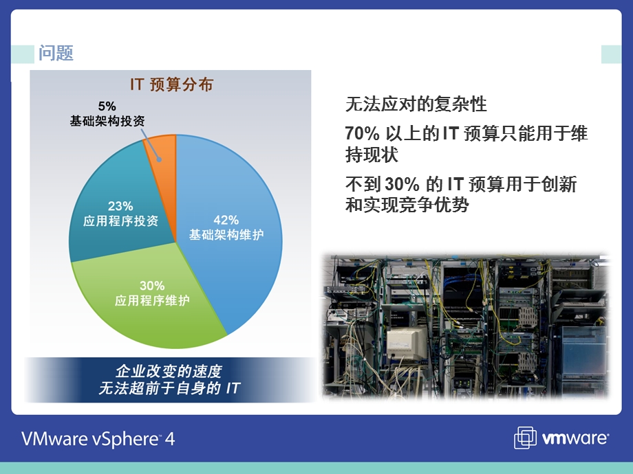 VMware云计算虚拟化文件系统.ppt_第2页