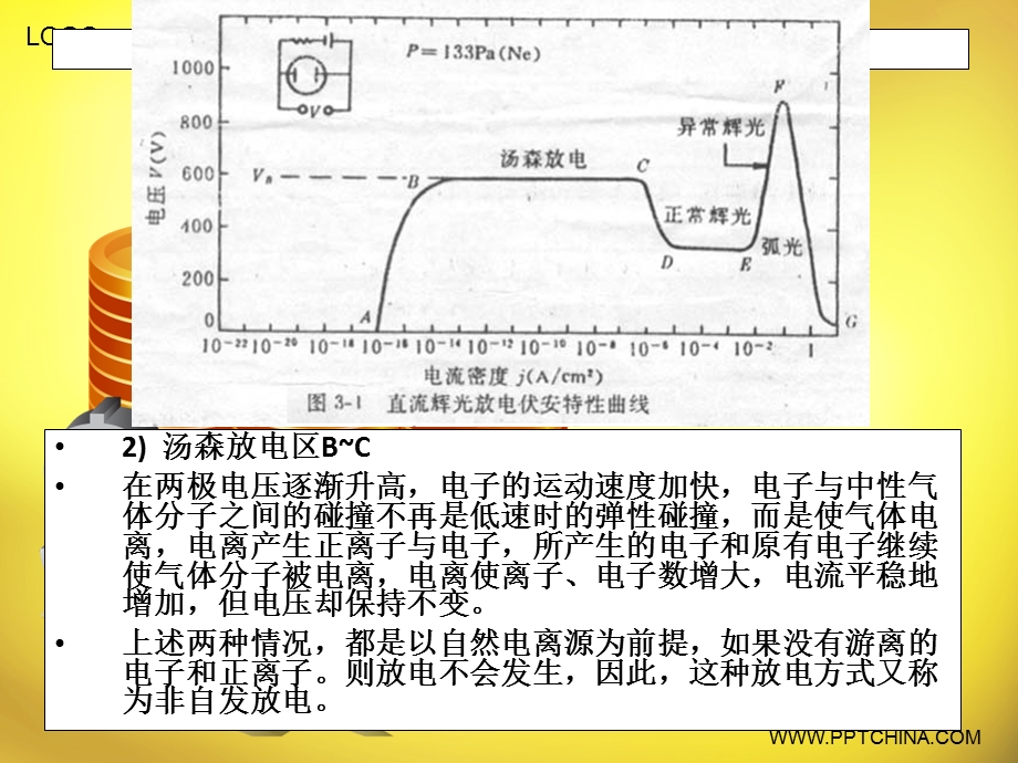 气体放电器件.ppt_第3页