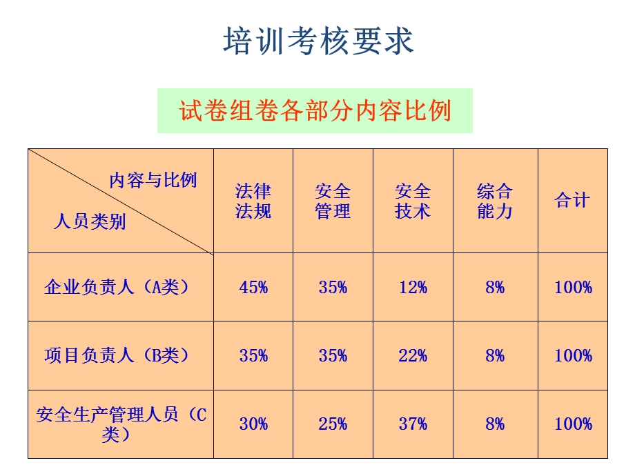 2016-公路工程安全生产技术.ppt_第3页