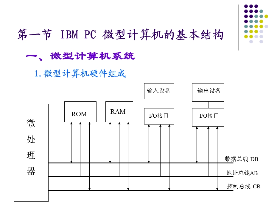 IBMPC微型计算机.ppt_第2页