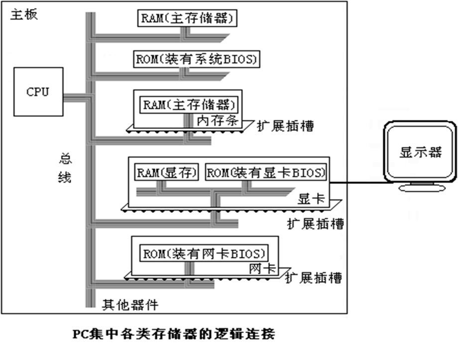 IBMPC微型计算机.ppt_第3页