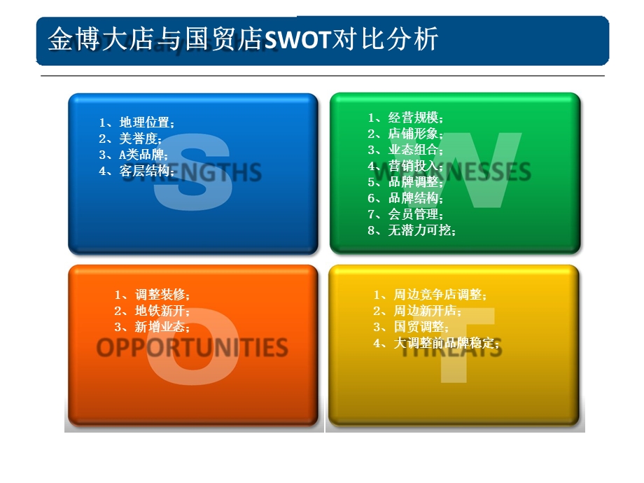 swot分析ppt模板.ppt_第1页