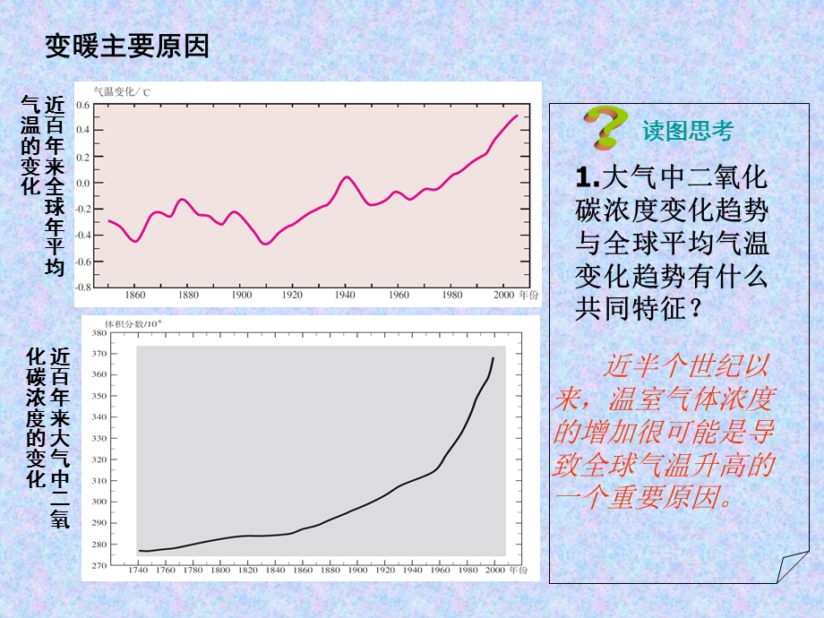 全球气候变化jennifer.ppt_第3页