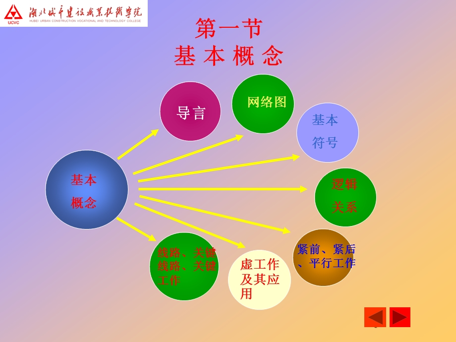 网络图课件.ppt_第3页