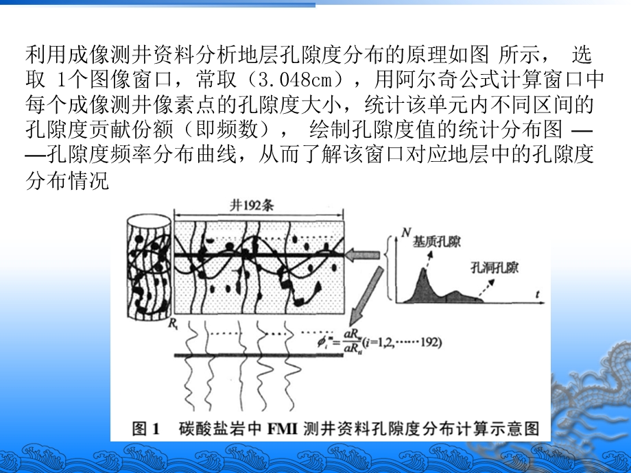 FMI孔隙频谱分析.ppt_第3页