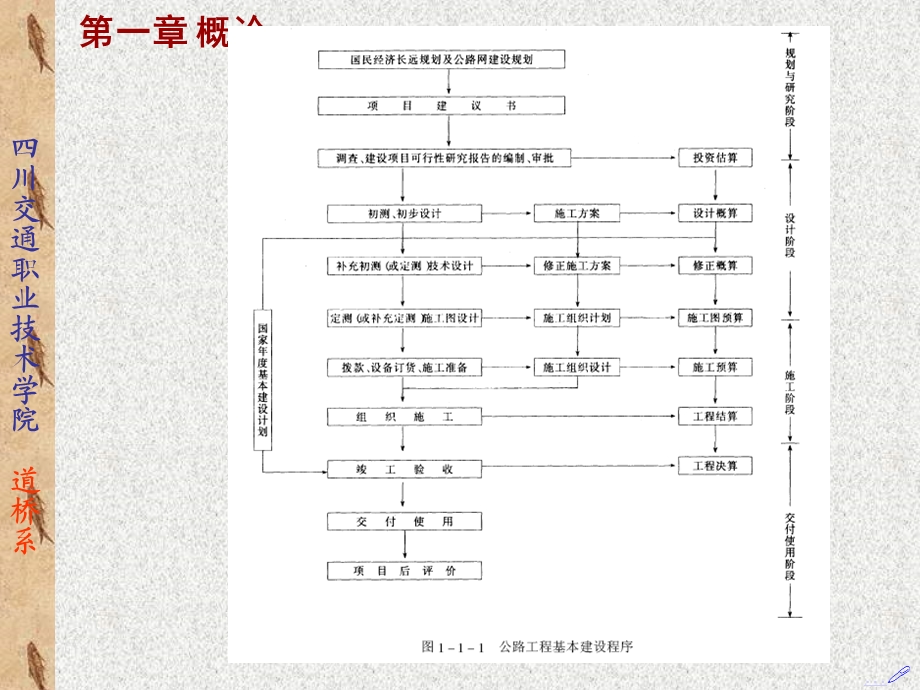 part1桥梁施工与组织管理概述.ppt_第2页