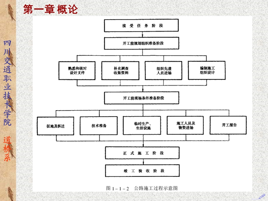 part1桥梁施工与组织管理概述.ppt_第3页