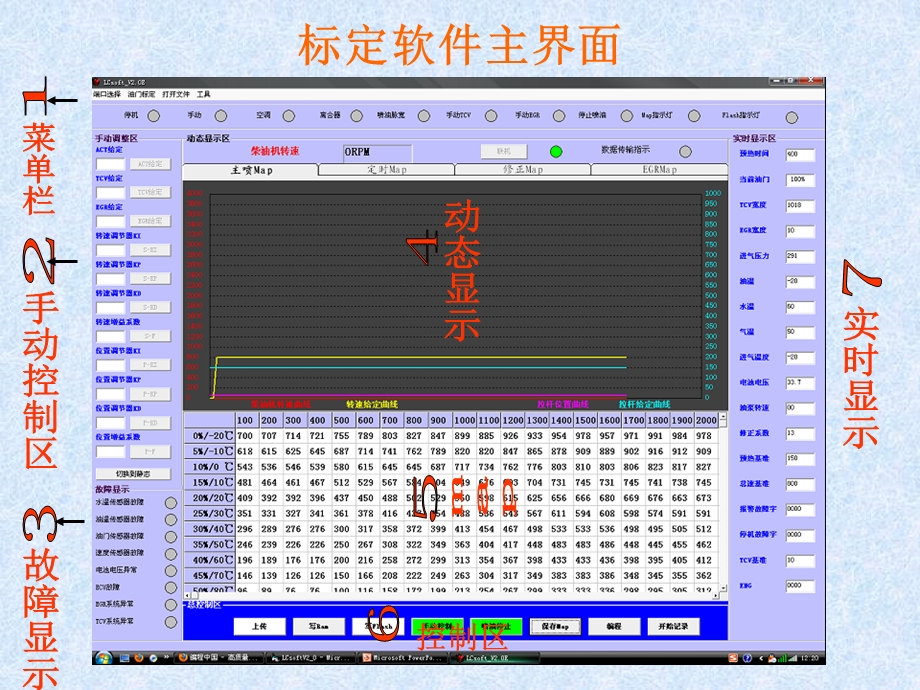 VE泵标定软件介绍.ppt_第3页