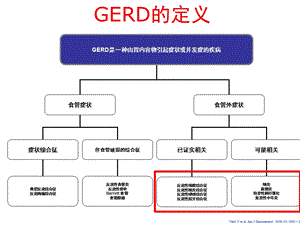 GERD食管外表现shangc.ppt