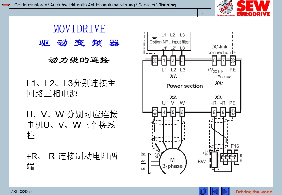 SEW变频器基本操.ppt_第2页