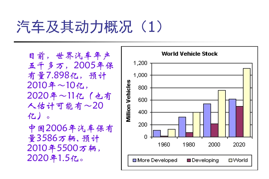 清华大学课件汽车构造I概述.ppt_第2页